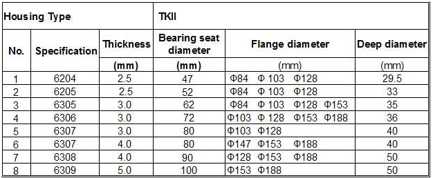 TKII Size